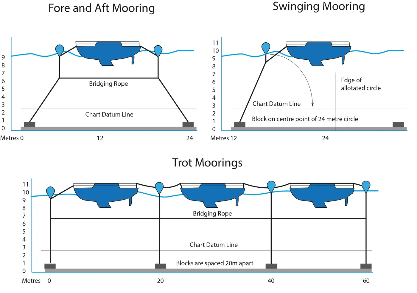 Chain Mooring Spec